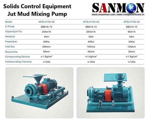 Jet Mud Mixer Sri Lanka|Mud Mixer .